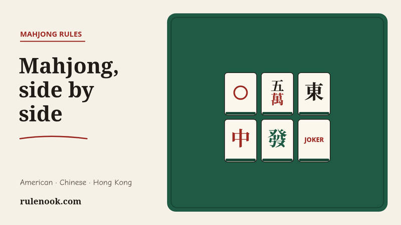 Six mahjong tiles on green felt: 1 Dot, 5 Character, East wind, red dragon, green dragon and an American joker, under the words Mahjong, side by side