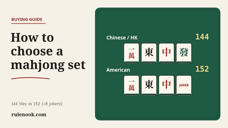 Two rows of mahjong tiles on felt comparing a 144-tile Chinese set with a 152-tile American set that adds jokers