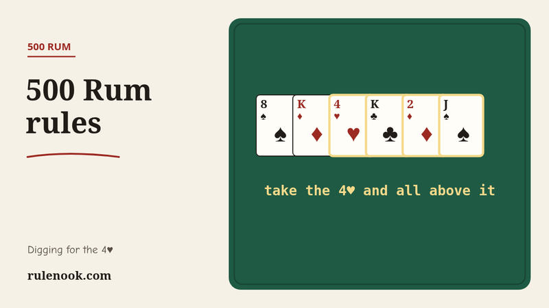 A fanned 500 Rum discard pile on felt; the 4♥ and the three cards above it are highlighted to be taken together