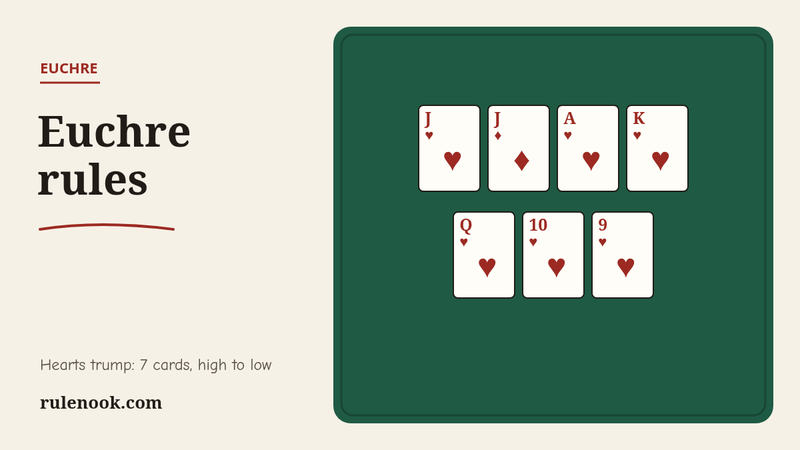 Seven euchre trumps on felt with hearts as trump, high to low: J♥, J♦, A♥, K♥, Q♥, 10♥, 9♥