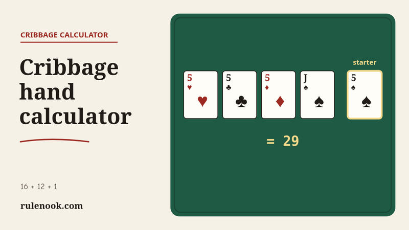 The 29 cribbage hand on felt: 5♥ 5♣ 5♦ J♠ with the 5♠ starter, scoring 29